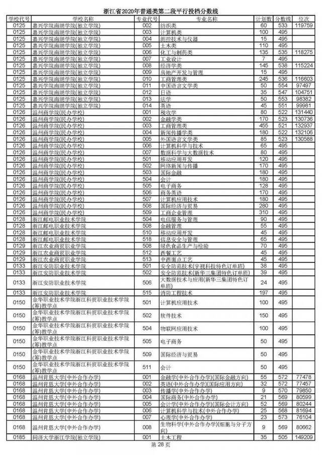 重磅！2020高考二段平行志愿今天投档！9月1日晚可查录取情况