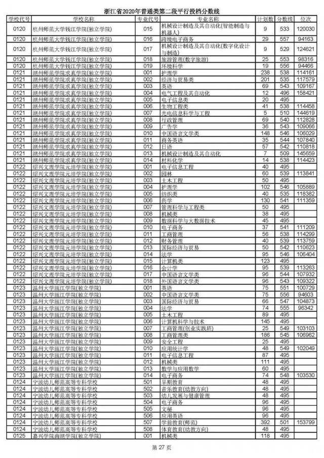 重磅！2020高考二段平行志愿今天投档！9月1日晚可查录取情况