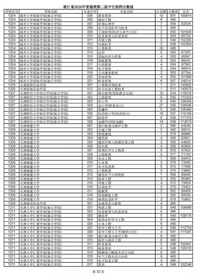 重磅！2020高考二段平行志愿今天投档！9月1日晚可查录取情况