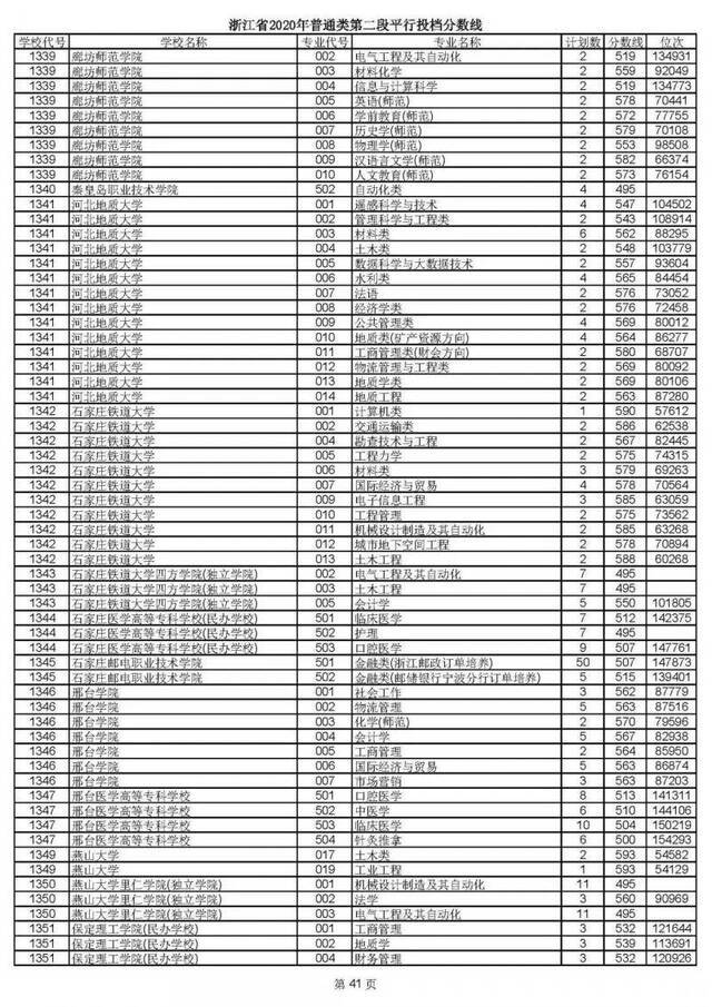 重磅！2020高考二段平行志愿今天投档！9月1日晚可查录取情况