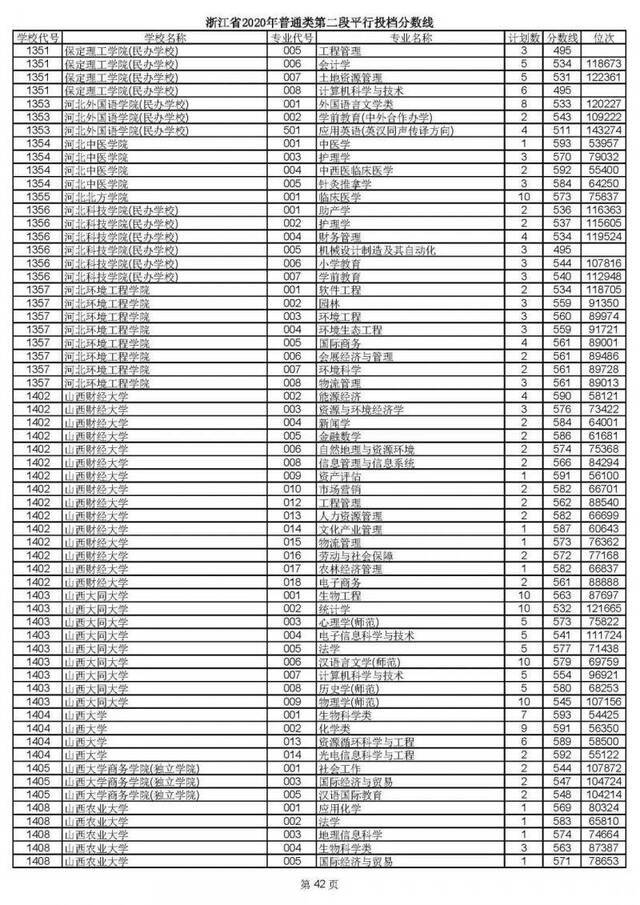 重磅！2020高考二段平行志愿今天投档！9月1日晚可查录取情况