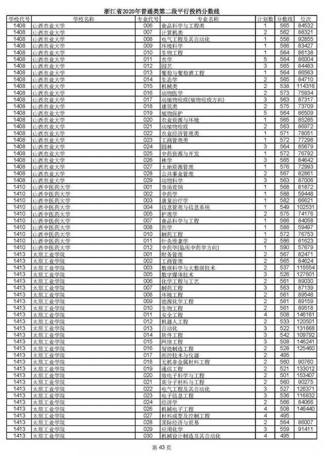 重磅！2020高考二段平行志愿今天投档！9月1日晚可查录取情况