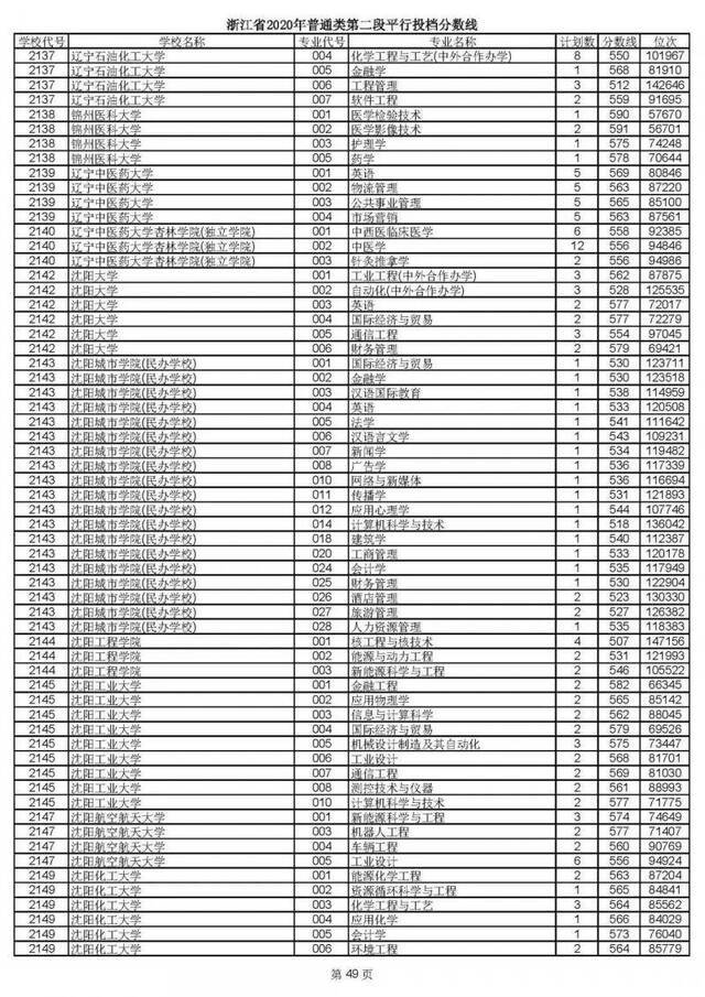 重磅！2020高考二段平行志愿今天投档！9月1日晚可查录取情况