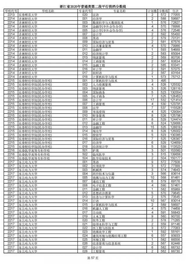 重磅！2020高考二段平行志愿今天投档！9月1日晚可查录取情况