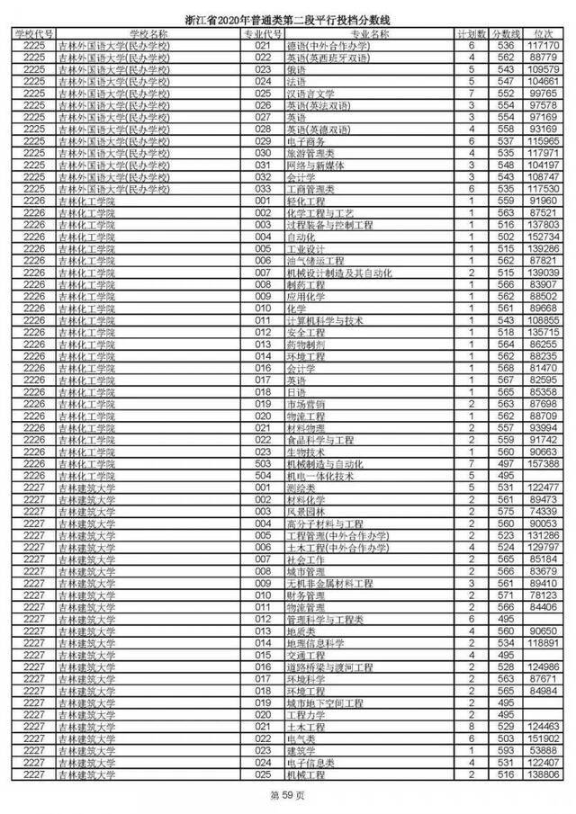 重磅！2020高考二段平行志愿今天投档！9月1日晚可查录取情况