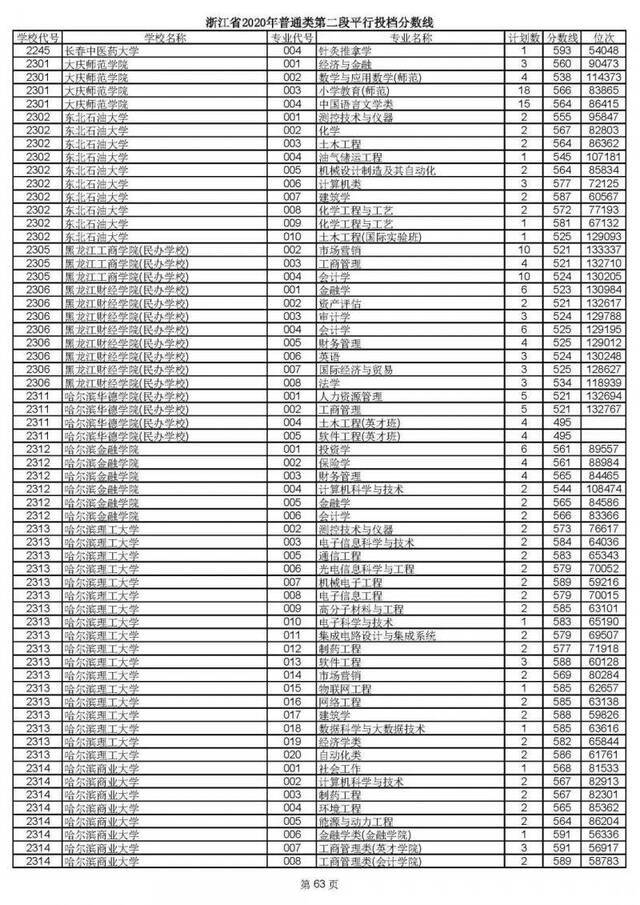 重磅！2020高考二段平行志愿今天投档！9月1日晚可查录取情况