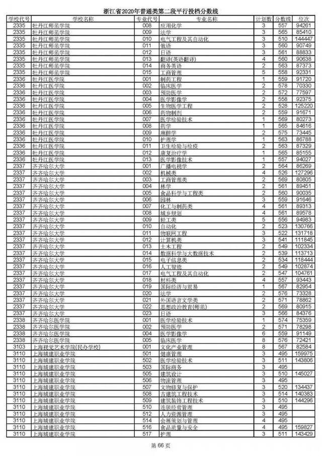 重磅！2020高考二段平行志愿今天投档！9月1日晚可查录取情况