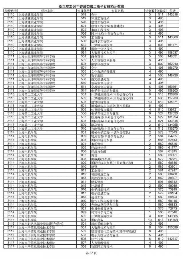 重磅！2020高考二段平行志愿今天投档！9月1日晚可查录取情况