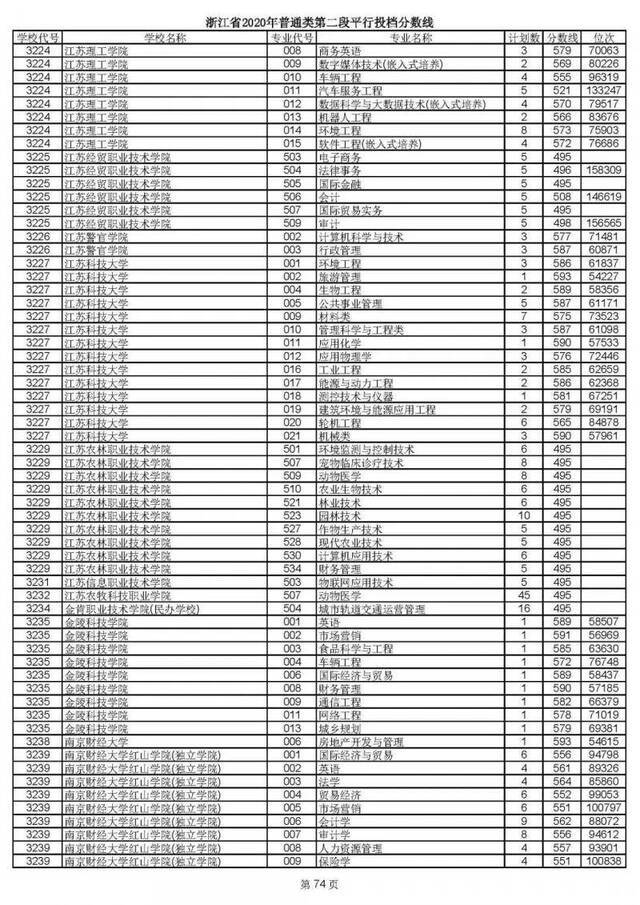 重磅！2020高考二段平行志愿今天投档！9月1日晚可查录取情况