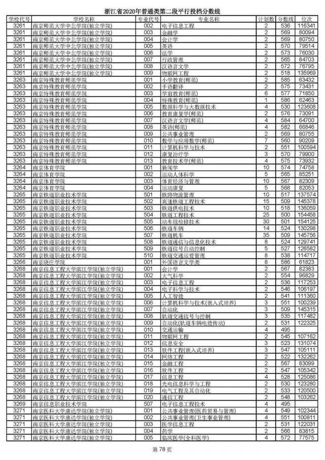 重磅！2020高考二段平行志愿今天投档！9月1日晚可查录取情况