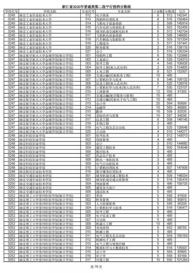 重磅！2020高考二段平行志愿今天投档！9月1日晚可查录取情况