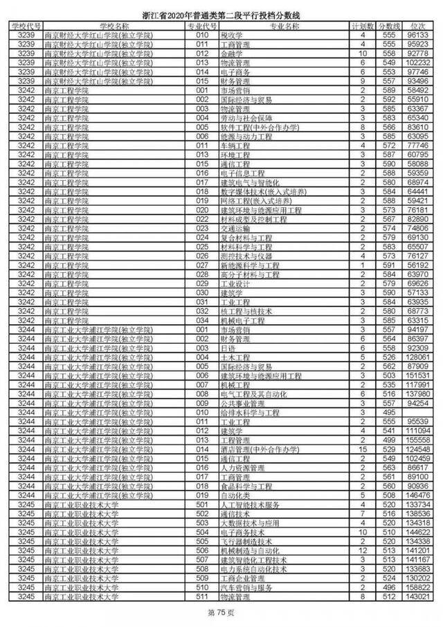 重磅！2020高考二段平行志愿今天投档！9月1日晚可查录取情况