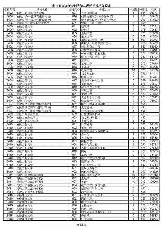 重磅！2020高考二段平行志愿今天投档！9月1日晚可查录取情况