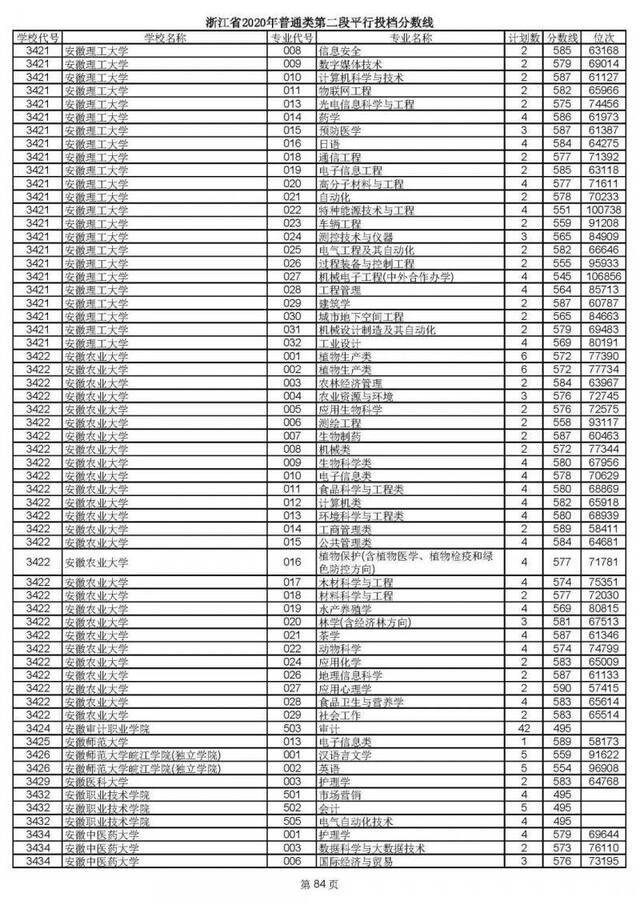 重磅！2020高考二段平行志愿今天投档！9月1日晚可查录取情况