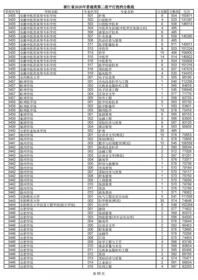 重磅！2020高考二段平行志愿今天投档！9月1日晚可查录取情况