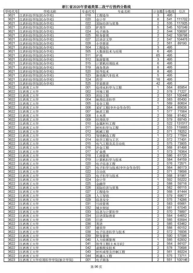 重磅！2020高考二段平行志愿今天投档！9月1日晚可查录取情况