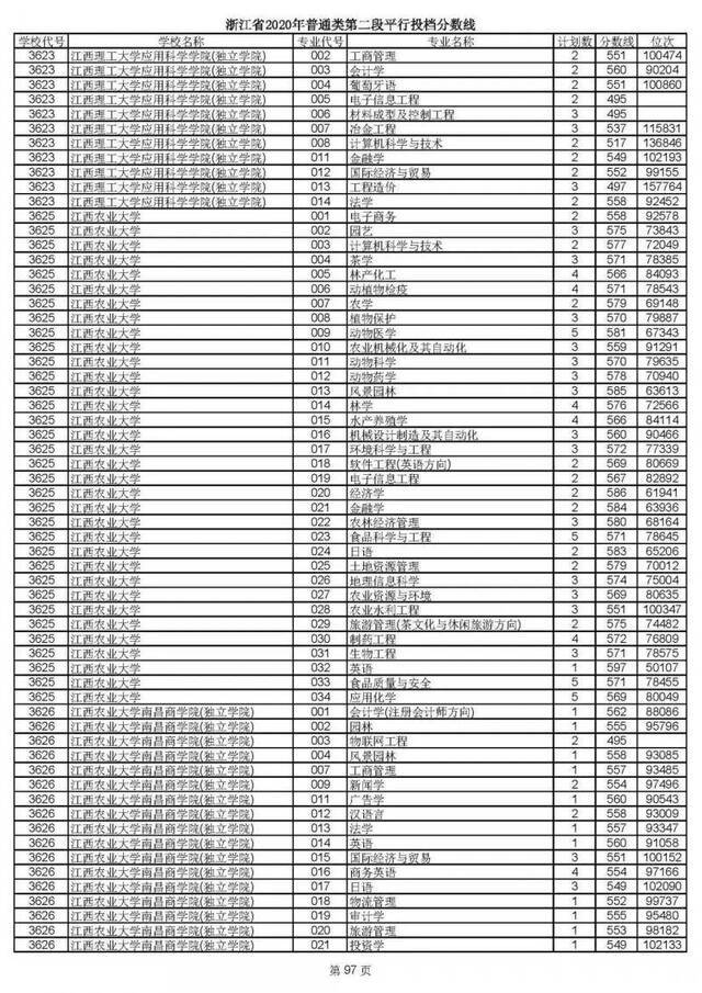 重磅！2020高考二段平行志愿今天投档！9月1日晚可查录取情况