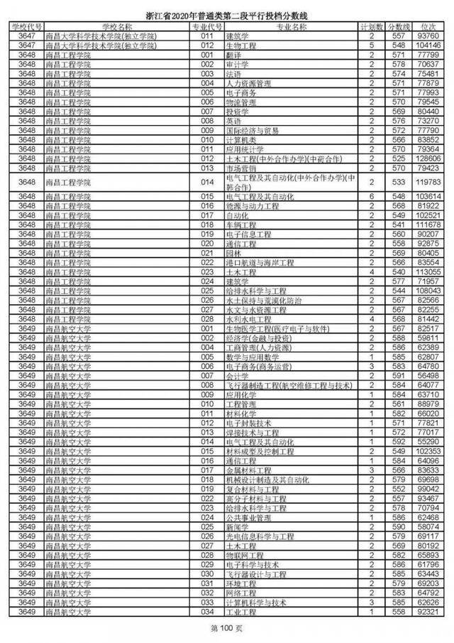 重磅！2020高考二段平行志愿今天投档！9月1日晚可查录取情况