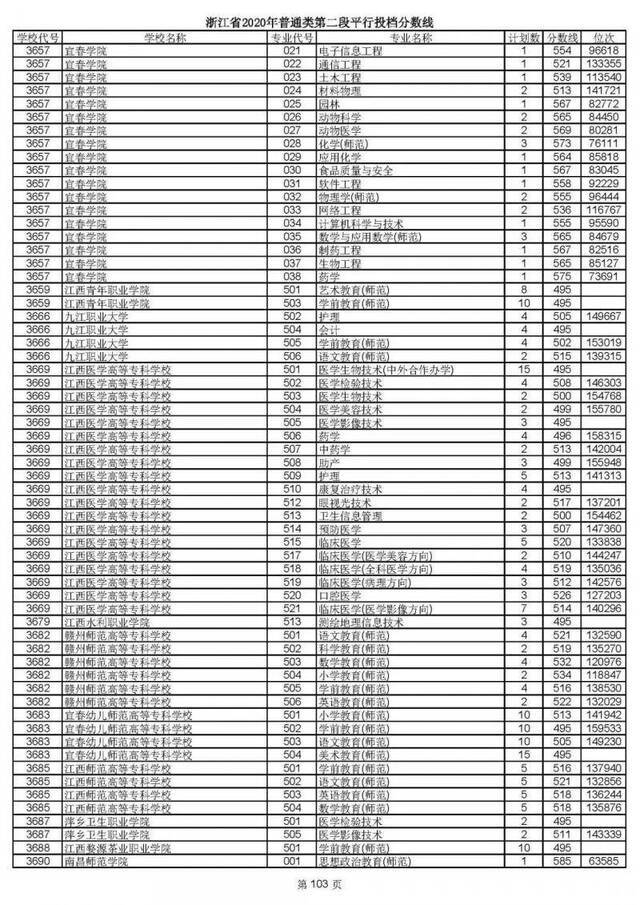 重磅！2020高考二段平行志愿今天投档！9月1日晚可查录取情况