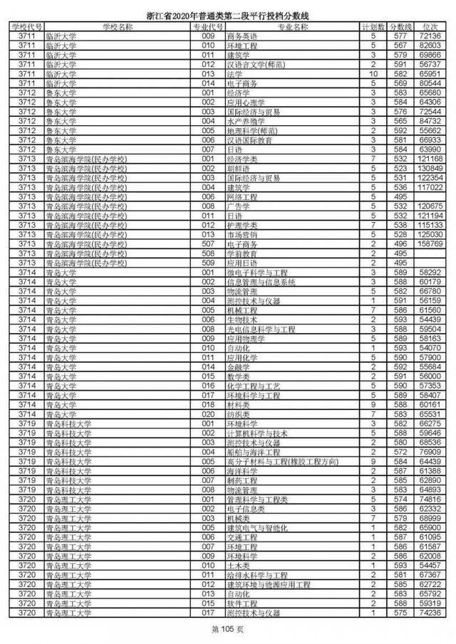 重磅！2020高考二段平行志愿今天投档！9月1日晚可查录取情况