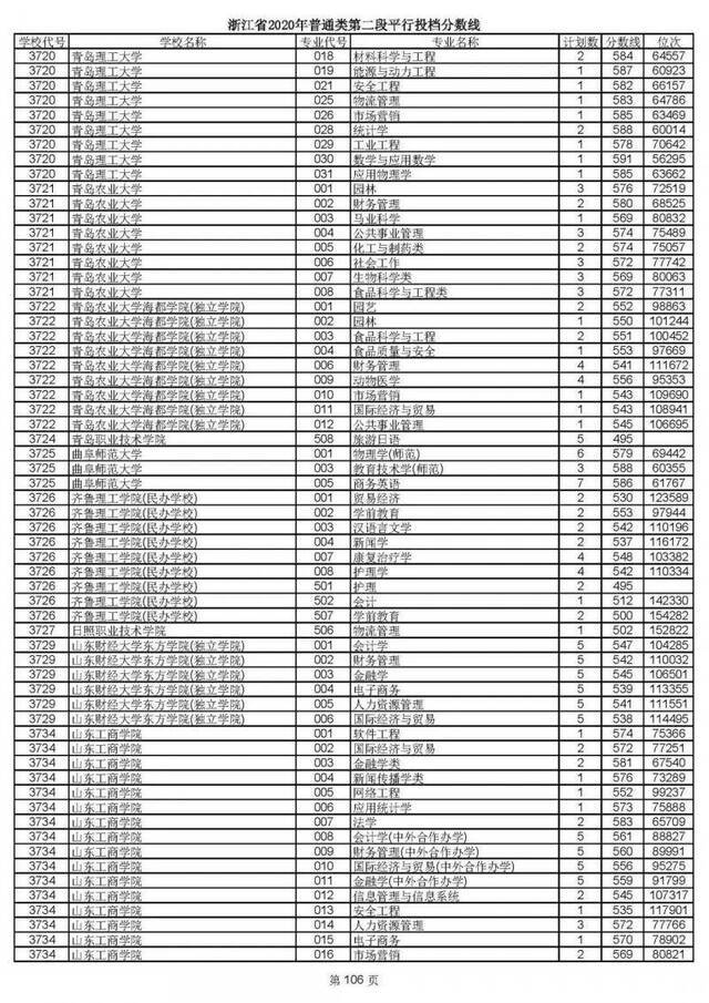 重磅！2020高考二段平行志愿今天投档！9月1日晚可查录取情况