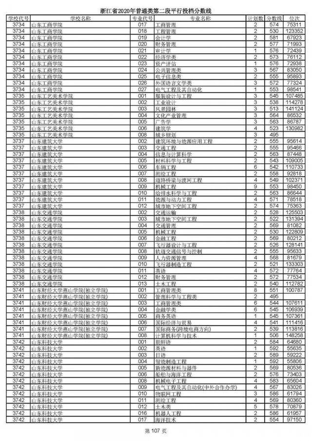 重磅！2020高考二段平行志愿今天投档！9月1日晚可查录取情况