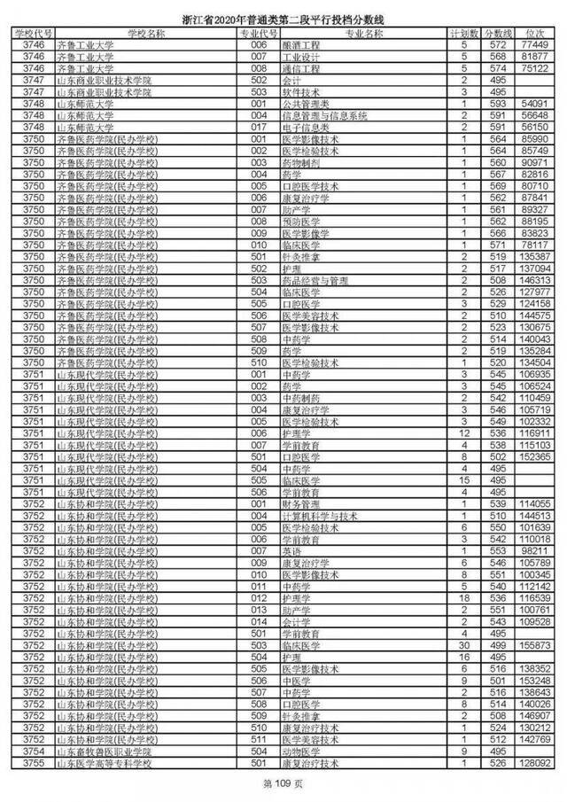 重磅！2020高考二段平行志愿今天投档！9月1日晚可查录取情况