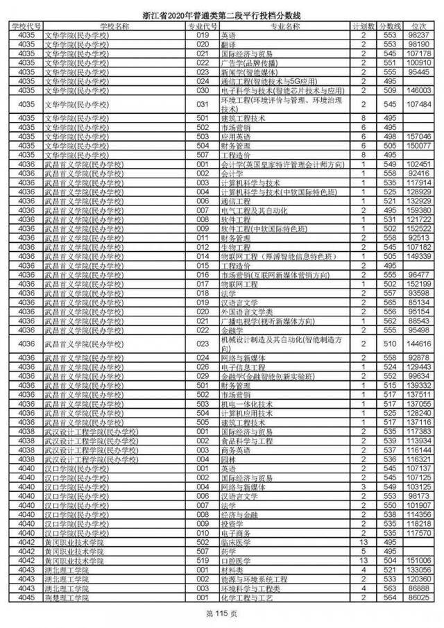 重磅！2020高考二段平行志愿今天投档！9月1日晚可查录取情况