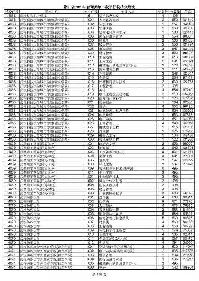 重磅！2020高考二段平行志愿今天投档！9月1日晚可查录取情况