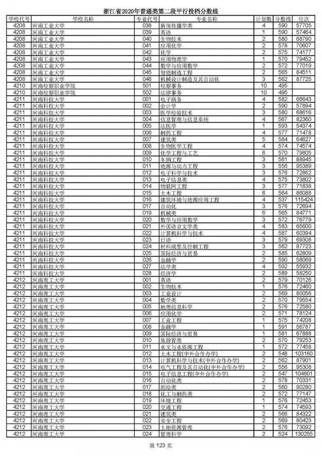 重磅！2020高考二段平行志愿今天投档！9月1日晚可查录取情况