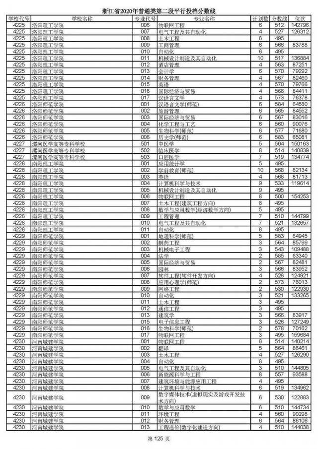 重磅！2020高考二段平行志愿今天投档！9月1日晚可查录取情况