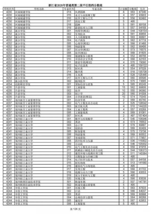 重磅！2020高考二段平行志愿今天投档！9月1日晚可查录取情况