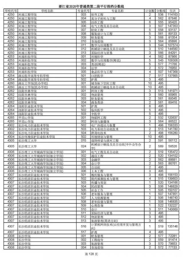 重磅！2020高考二段平行志愿今天投档！9月1日晚可查录取情况