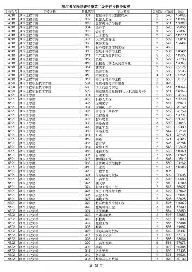 重磅！2020高考二段平行志愿今天投档！9月1日晚可查录取情况