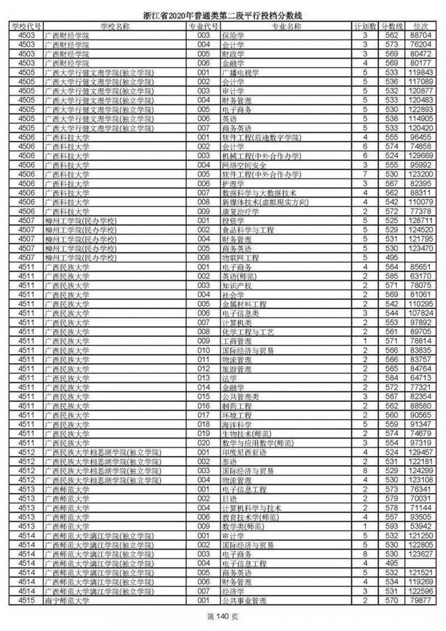 重磅！2020高考二段平行志愿今天投档！9月1日晚可查录取情况