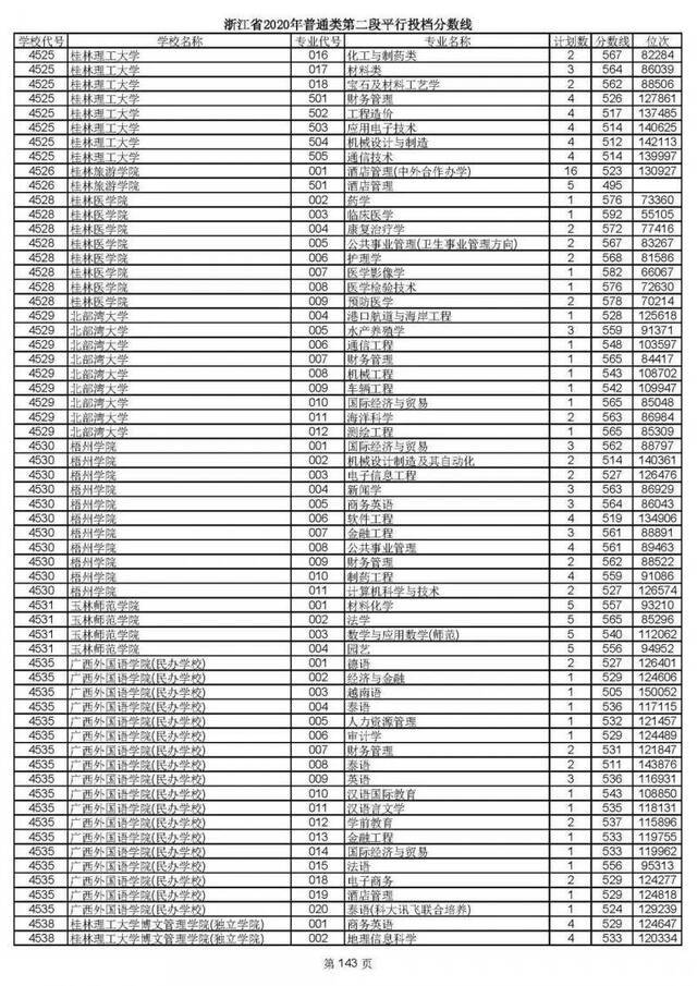 重磅！2020高考二段平行志愿今天投档！9月1日晚可查录取情况