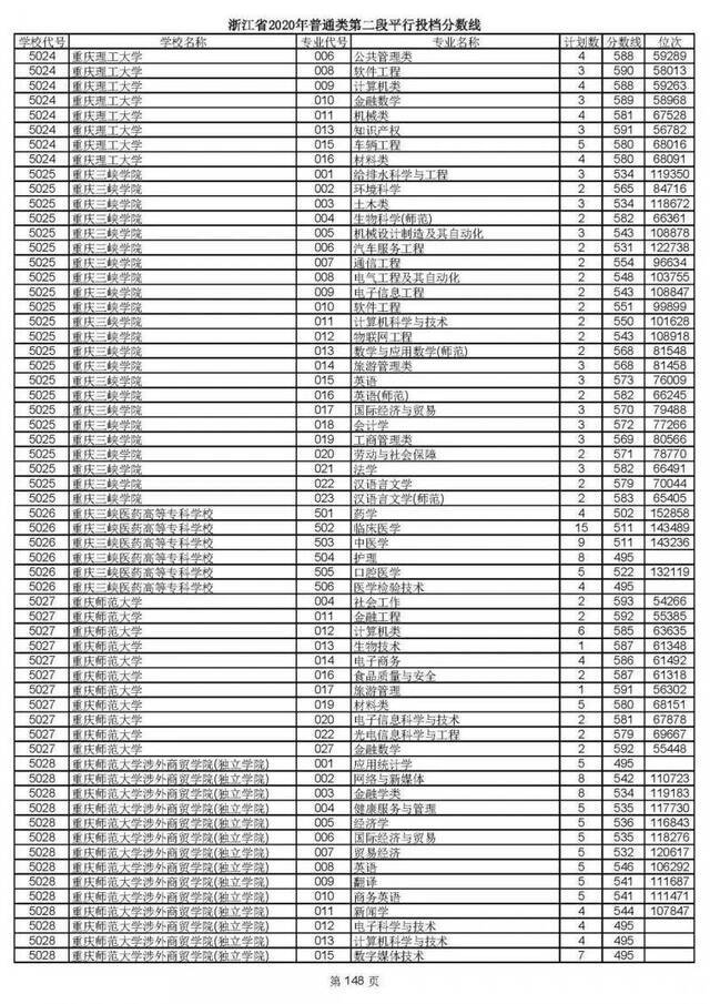 重磅！2020高考二段平行志愿今天投档！9月1日晚可查录取情况