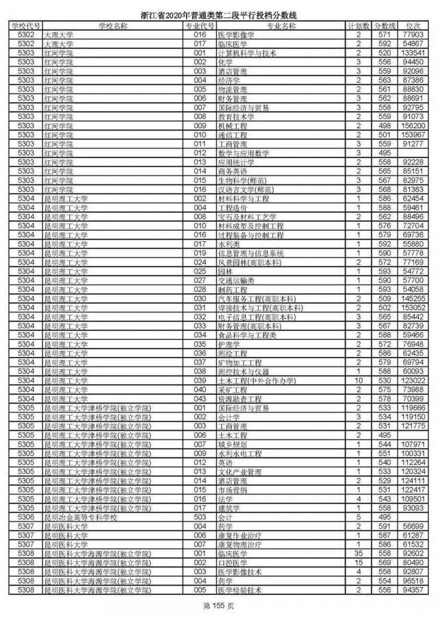 重磅！2020高考二段平行志愿今天投档！9月1日晚可查录取情况