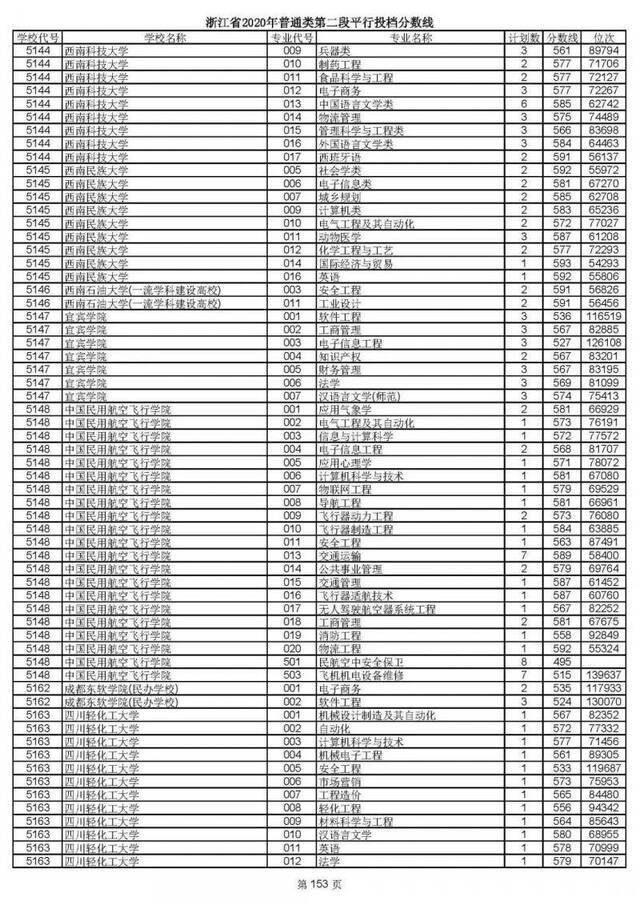 重磅！2020高考二段平行志愿今天投档！9月1日晚可查录取情况