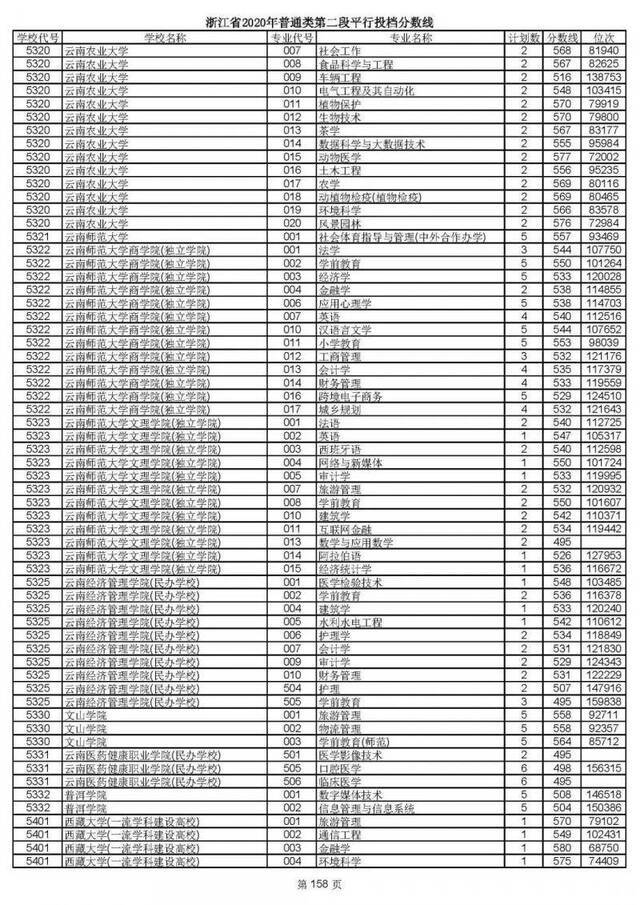 重磅！2020高考二段平行志愿今天投档！9月1日晚可查录取情况