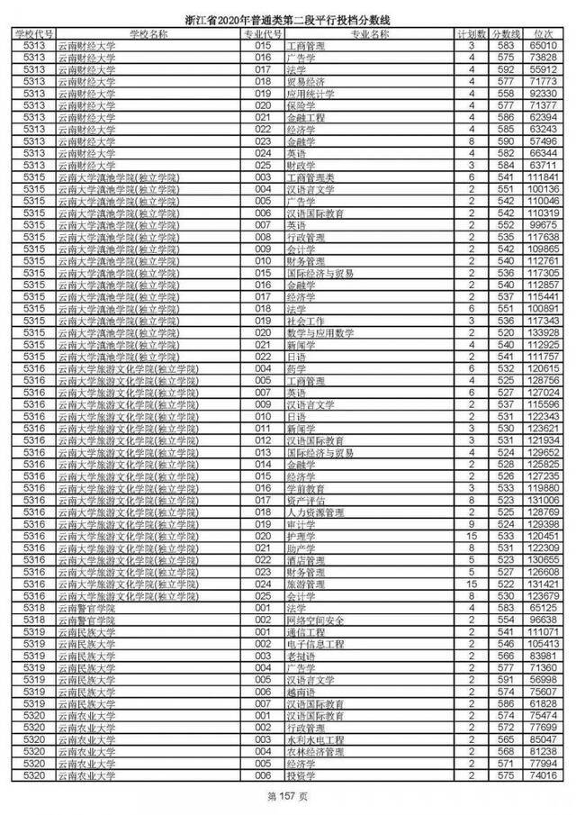 重磅！2020高考二段平行志愿今天投档！9月1日晚可查录取情况