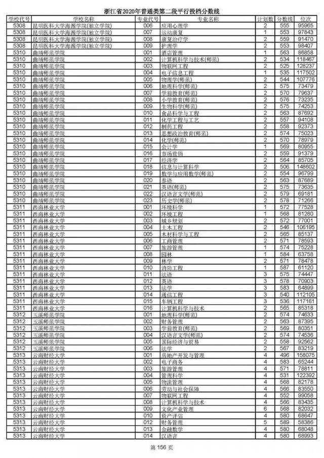 重磅！2020高考二段平行志愿今天投档！9月1日晚可查录取情况