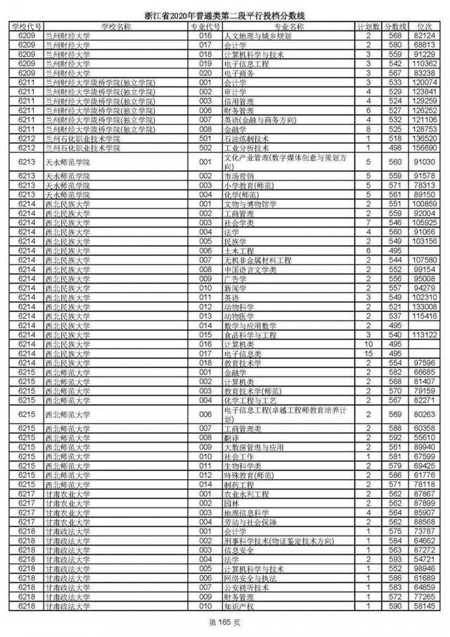 重磅！2020高考二段平行志愿今天投档！9月1日晚可查录取情况