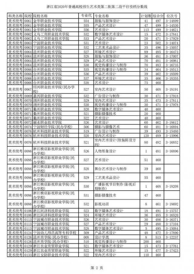 重磅！2020高考二段平行志愿今天投档！9月1日晚可查录取情况