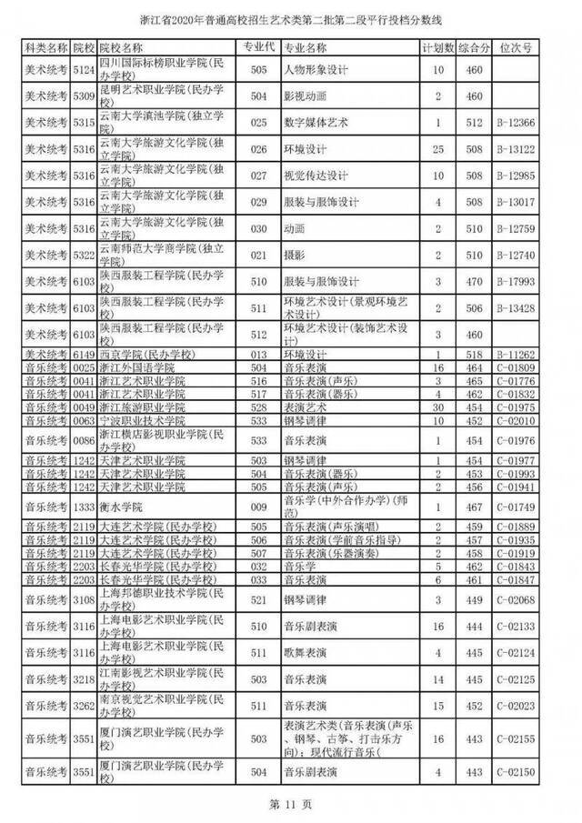 重磅！2020高考二段平行志愿今天投档！9月1日晚可查录取情况