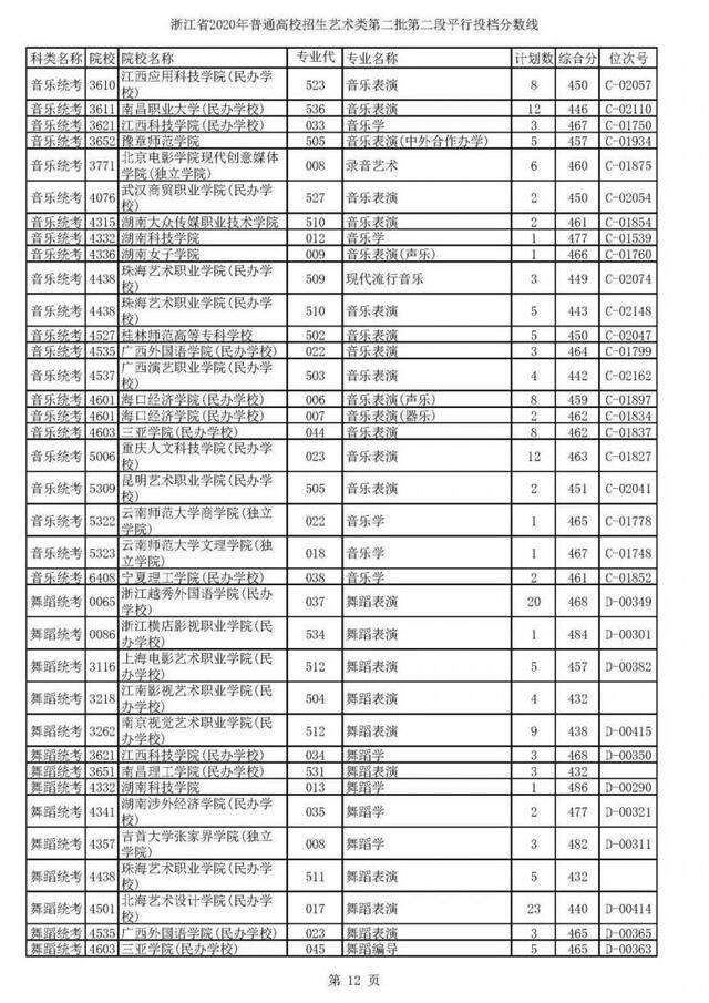 重磅！2020高考二段平行志愿今天投档！9月1日晚可查录取情况