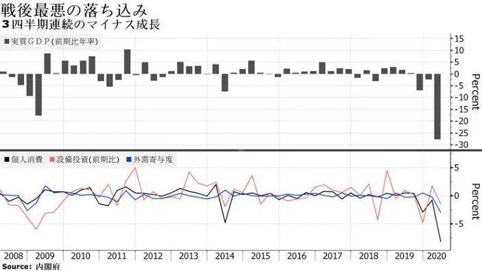 安倍闪退，各方反应如何？