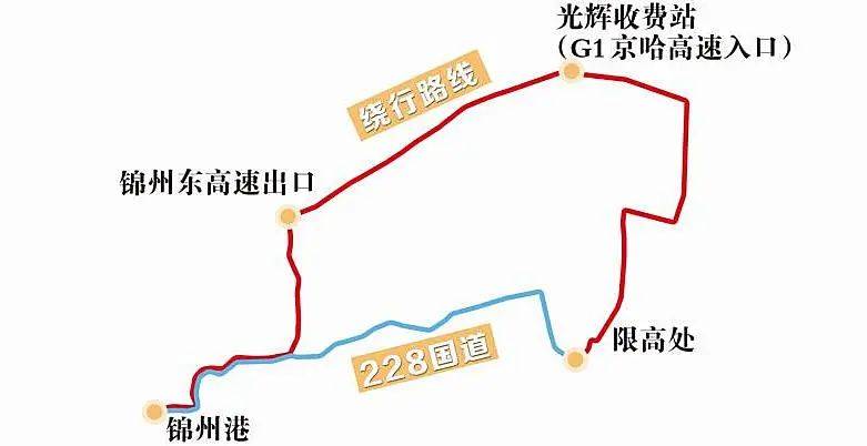 运粮货车绕行示意图。张涵制图