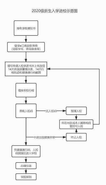 9月3日报到！这些你应该知道@2020级研究生新生