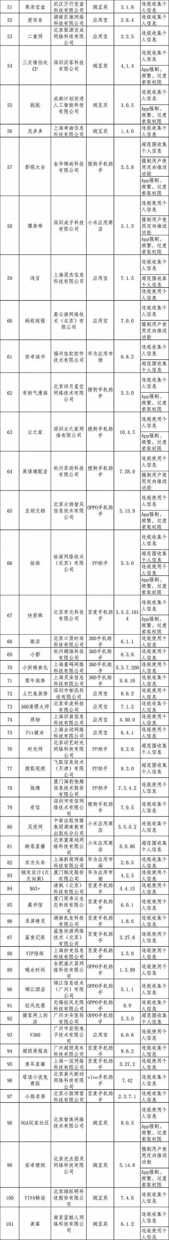 工信部通报第4批侵害用户权益行为App 优衣库等上榜